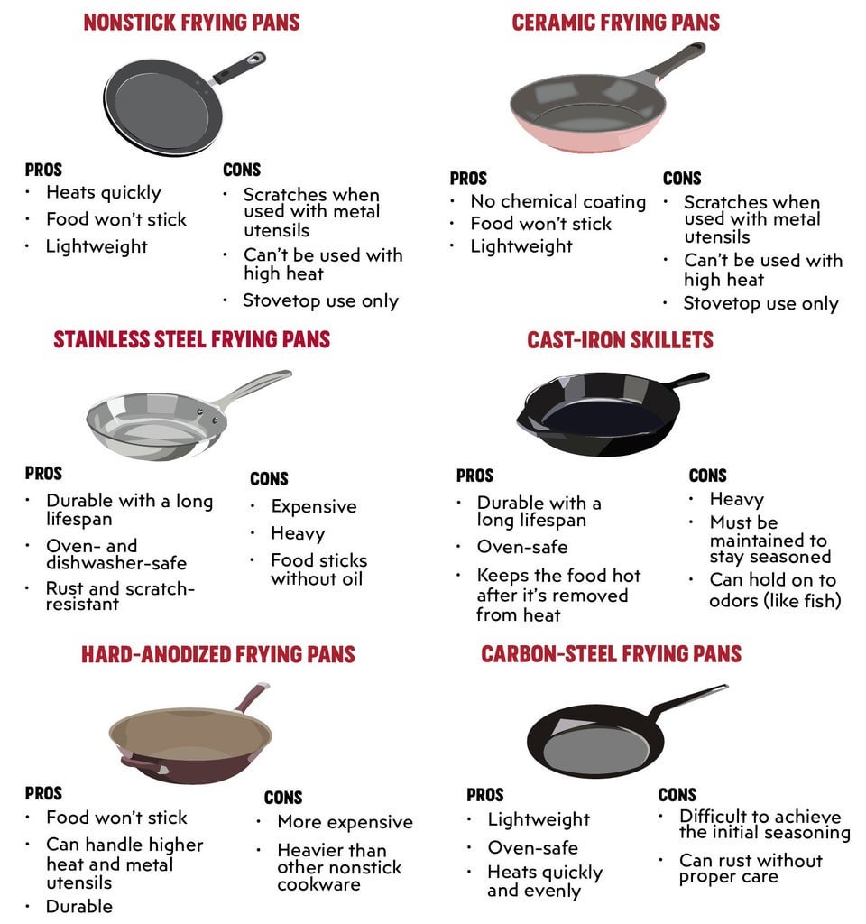 Pros And Cons of Pans