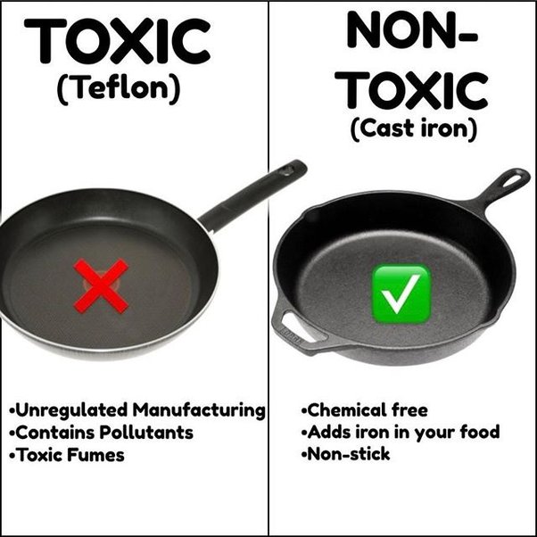 Why Non Stick Pans are Bad