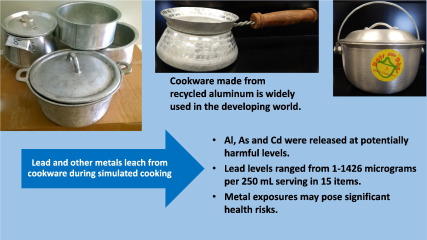 Aluminium Cookware Safe