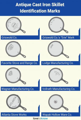 Cast Iron Cookware Identification