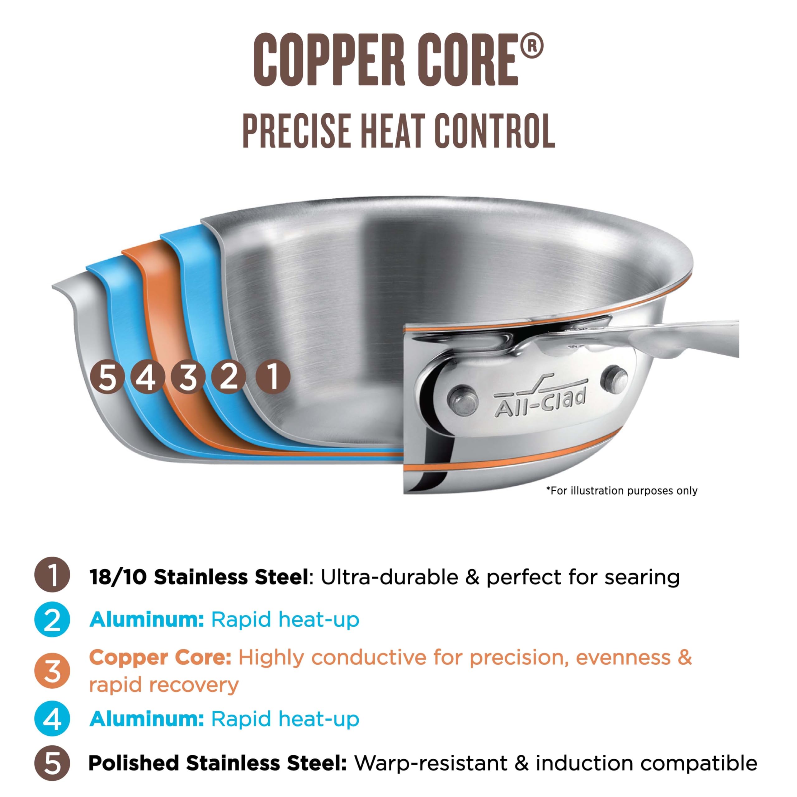 Copper Core All Clad Cookware