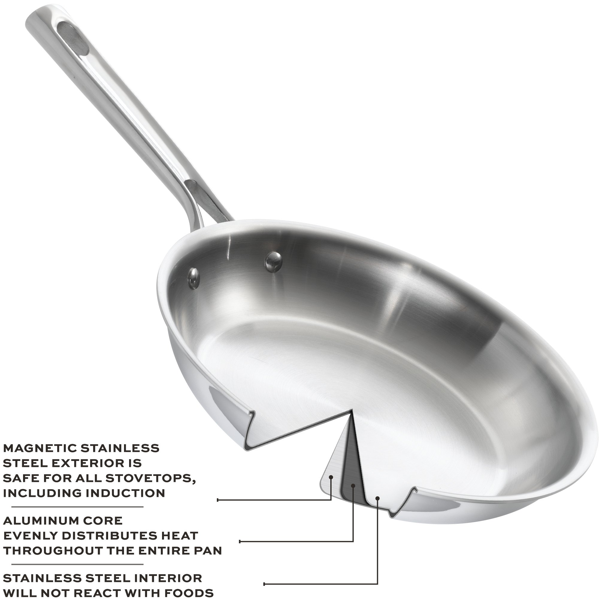 Emeril Stainless Steel Cookware Reviews