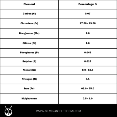 Stainless Steel Vs Titanium Cookware: Ultimate Showdown - kitchen Bap