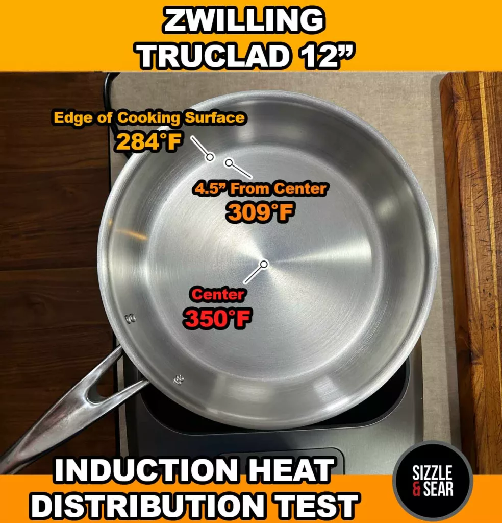 Cookware For Even Heat Distribution: Complete 2026 Buyer’s Guide